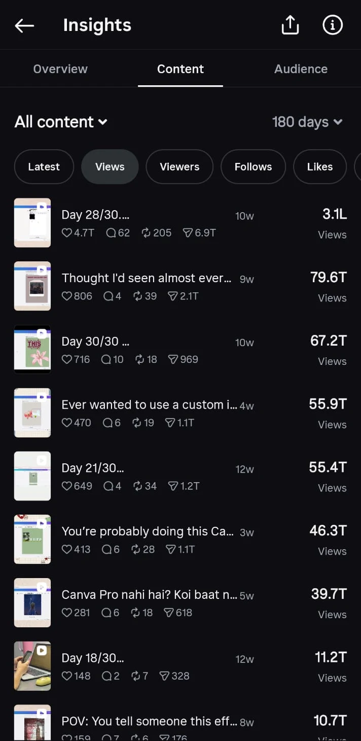 Top content by views, last 180 days